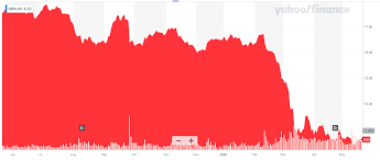 Post live price or level 2 updates. Abn Amro Surprise Q1 Loss But Long Term Income Potential Otcmkts Aavmy Seeking Alpha