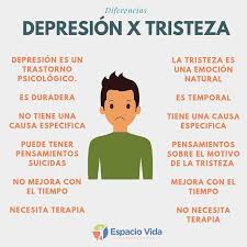Espacio Vida Psicologia En Instagram Estos Son Conceptos Que Suele Confundirse La Tristeza Es Una E En 2020 Psicologia Adolescentes Psicologa Emocional Psicologia