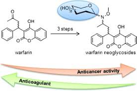 Mechanism of action of warfarin. Warfarin Glycosylation Invokes A Switch From Anticoagulant To Anticancer Activity Peltier Pain 2011 Chemmedchem Wiley Online Library