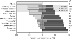 Um carriers can sneak out of the case if you get lazy. Natural Disturbance Impacts On Ecosystem Services And Biodiversity In Temperate And Boreal Forests Thom 2016 Biological Reviews Wiley Online Library