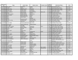 Alanis humaira, syahra humaira larez jenis kelamin: Ews Result 2017 18