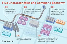 command economy definition characteristics pros cons