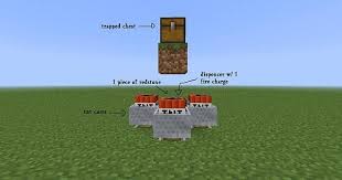 Tnt In Minecraft: Everything Players Need To Know