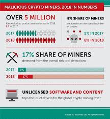 Cgminer is a command line application written in c. The Best Bitcoin Mining Software For Windows Mac Linux In 2020 Soindataflow Com