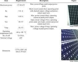Cari barangan untuk dijual, di jual atau bidaan dari penjual/pembekal kita. Solar Panel Specifications Download Table