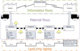 value stream mapping wikipedia