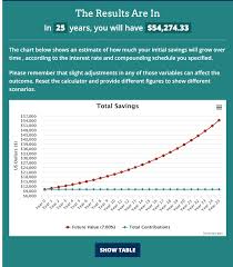 What Is Compound Interest? | Fidelity