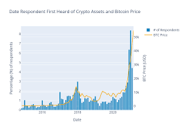 2021 Indonesia Cryptocurrency Investor Report Part 1 The Growth In Adoption Of Crypto Assets In Indonesia By Tokenomy Medium