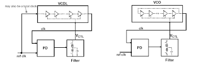 The prototype chip is fabricated with 0.18 µm cmos. Https Web Stanford Edu Class Archive Ee Ee371 Ee371 1066 Lectures Old Older Lect 17 Cdr 2up Pdf