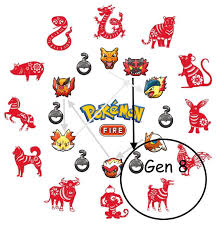 It includes the base stats of every new pokémon and form introduced. Mega Pokemon Xy Pokemon Switch Fire Starter Pattern Points To