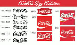 If you asked somebody to describe the coca cola logo, you'd probably get a response along the lines of it's those red swirly letters. Pin On Education Tools