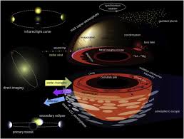 We did not find results for: Lava Worlds From Early Earth To Exoplanets Sciencedirect
