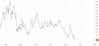 Zinc Prices Archives Page 4 Of 6 Steel Aluminum Copper
