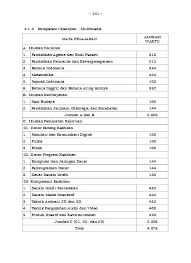 Multimedia (mm) detail ditulis oleh muchamad eki s.a., s.kom., m.m. Struktur Kurikulum 2013 Kompetensi Keahlian Smk Revisi Tahun 2017 Lengkap Kimia Industri