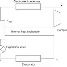 Pressure Enthalpy Diagram For R744 R404a And R290