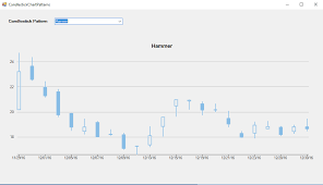 patterns in candlestick chart application winforms