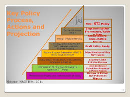 Please read this policies and procedures carefully before executing the distributor agreement to act as 2.3 only persons who have attained the age of majority in malaysia of eighteen (18) years may be distributors may not make statements or representations regarding the company other than those on a periodic basis, the company will supply data processing information and reports to the. Review Of Nigerian National Systems Of Innovation Nsi Professor