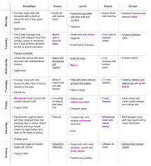 Easy Meal Diet Planning For Pregnancy Diary Of A Fit Mommy