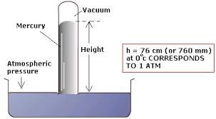 Image result for simple barometer