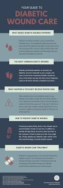 In diabetes mellitus, the excess sugar is converted to sorbitol which causes nerve damage. Diabetic Wound Care Treatment What You Need To Know R3 Wound Care And Hyperbarics