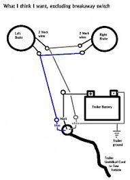 An electric breakaway switch requires an adequate battery mounted on the trailer to apply the brakes. Wiring Brakes Breakaway Switch Fiberglass Rv