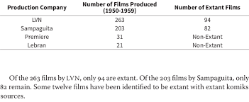 The last jedi is right. Number Of Films Produced By The Big Four Production Companies Of The 1950s Download Table