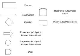 Workflow Diagram Library Systems Support And Guidance
