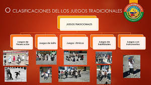 Intercambia tips y consejos para el cuidado de nuestras mascotas, comparte las fotos de tus mascotas y conoce todo acerca el maravilloso mundo animal temas: Los Juegos Tradicionales Y Su Incidencia En El Desarrollo De Las Habilidades Motrices Basicas En Los Ninos Y Ninas Del Primer Ano De Educacion Basica De Ppt Descargar