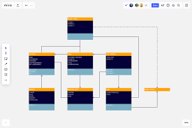 Kalau anda kurang puas dengan tekstur kopyor jeli yang lebih kenyal, silakan menambahkan air pada bahan i. Uml Diagram Template Example For Teams Miro