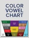 The Color Vowel Chart American English