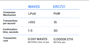 Line line (square) candlesticks bars. Latest Community Projects Topics Waves Community Forum