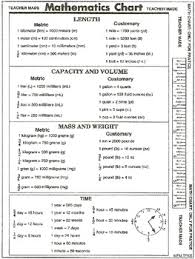 Measurement Conversion Chart Worksheets Teaching Resources
