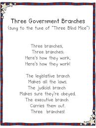 Pin By Susan Hardin 1st 3rd Grade On Tpt Freebies From My Store Teaching Government Homeschool Social Studies Social Studies Elementary