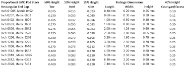 Smd Component Size Chart Www Bedowntowndaytona Com