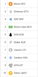 ‍ a cryptocurrency is a digital medium of exchange using strong cryptography to secure financial transactions, control the creation of additional units and verify the transfer of assets. A Real Cryptocurrency With Real Value By Mark Aaron Babbitt Coinmonks Medium