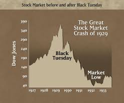 Stock Market Crash Of 1929 Licensed For Non Commercial Use Only The Stock Market Crash Of 1929 Stock Market Crash Stock Market Black Tuesday