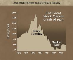 The stock market crash in 1929 lead to the great depression. Stock Market Crash Of 1929 Licensed For Non Commercial Use Only The Stock Market Crash Of 1929 Stock Market Crash Black Tuesday Stock Market