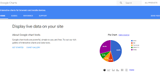 Google Chart Tools Dashboard Comparecamp Com