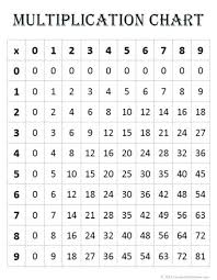 Free Printable Multiplication Csdmultimediaservice Com