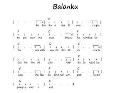 Not angka lagu balonku ada lima belajar not angka dan. Not Angka Pianika Lagu Balonku Ak11al Flickr