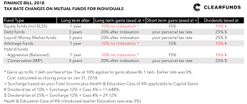 Budget 2018 Heres Your Quick Guide To Mutual Fund Tax
