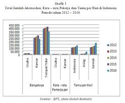 Polisi persekitaran kebangsaan yang diperkenalkan oleh kerajaan bertujuan untuk galakan dan dana yang disediakan oleh kerajaan >> menggalakkan. Menakar Kontribusi Sektor Pariwisata Terhadap Perpajakan Indonesia