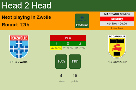 Alles over sc cambuur leeuwarden vind je … H2h Prediction Pec Zwolle Vs Sc Cambuur Odds Preview Pick 06 11 2021 Eredivisie Soccer Tonic