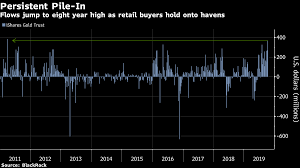 The trust does not engage in any activities designed to obtain a profit from, or to ameliorate losses caused by, changes in the price of gold. Ishares Gold Fuels Big Etf Run As Mom And Pop Buyers Pile In