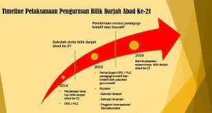 Setiap ahli ada peranan, dan setiap peranan dimainkan secara bergilir Panduan Lengkap Pembelajaran Abad 21