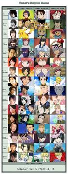 Their Favorites Manga Anime Anime Crossover Anime