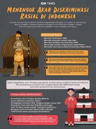 Pengertian, masalah pokok ekonomi dan sistem perekonomian. Tionghoa Dan Papua Akar Diskriminasi Struktural Di Indonesia