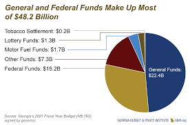 Visit our website on april 19 and 20 for complete coverage of the 2021 federal budget. Georgia Revenue Primer For State Fiscal Year 2021 Georgia Budget And Policy Institute