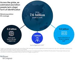 We did not find results for: Digital Id A Key To Inclusive Growth Mckinsey