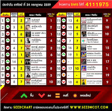 Best Fm Top 20 Chart International Top 20 For 19 March 2016